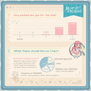 Infinity Nikki fanzine Infinity Nikki fanzine